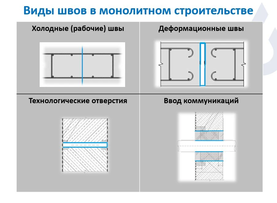 Роль гидрошпонки в системе гидроизоляции