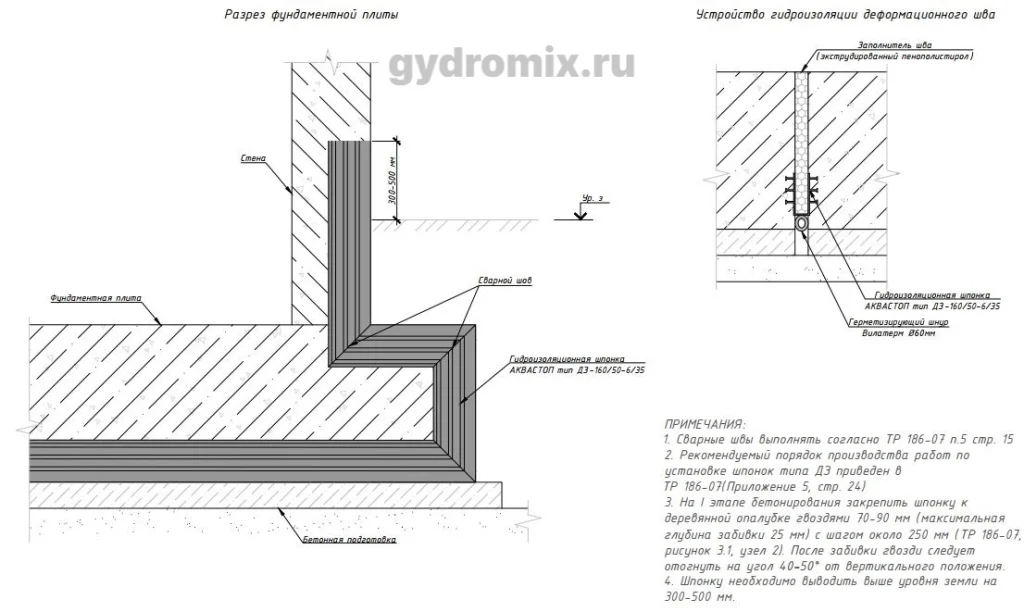 Проектирование узлов: типовые и сложные фасонные элементы гидрошпонок