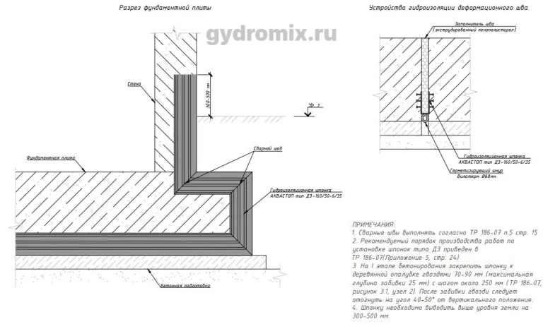 Проектирование узлов: типовые и сложные фасонные элементы гидрошпонок