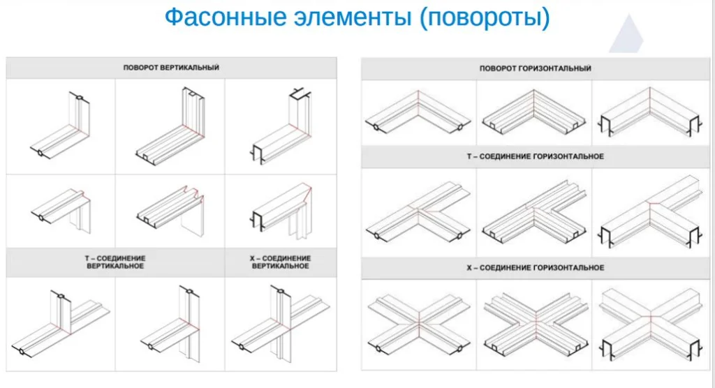 Типовые фасонные элементы